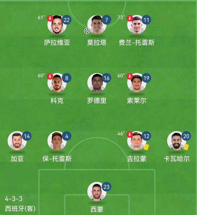 包含瑞士九十分钟战胜乌克兰，成功晋级欧国联四强的词条